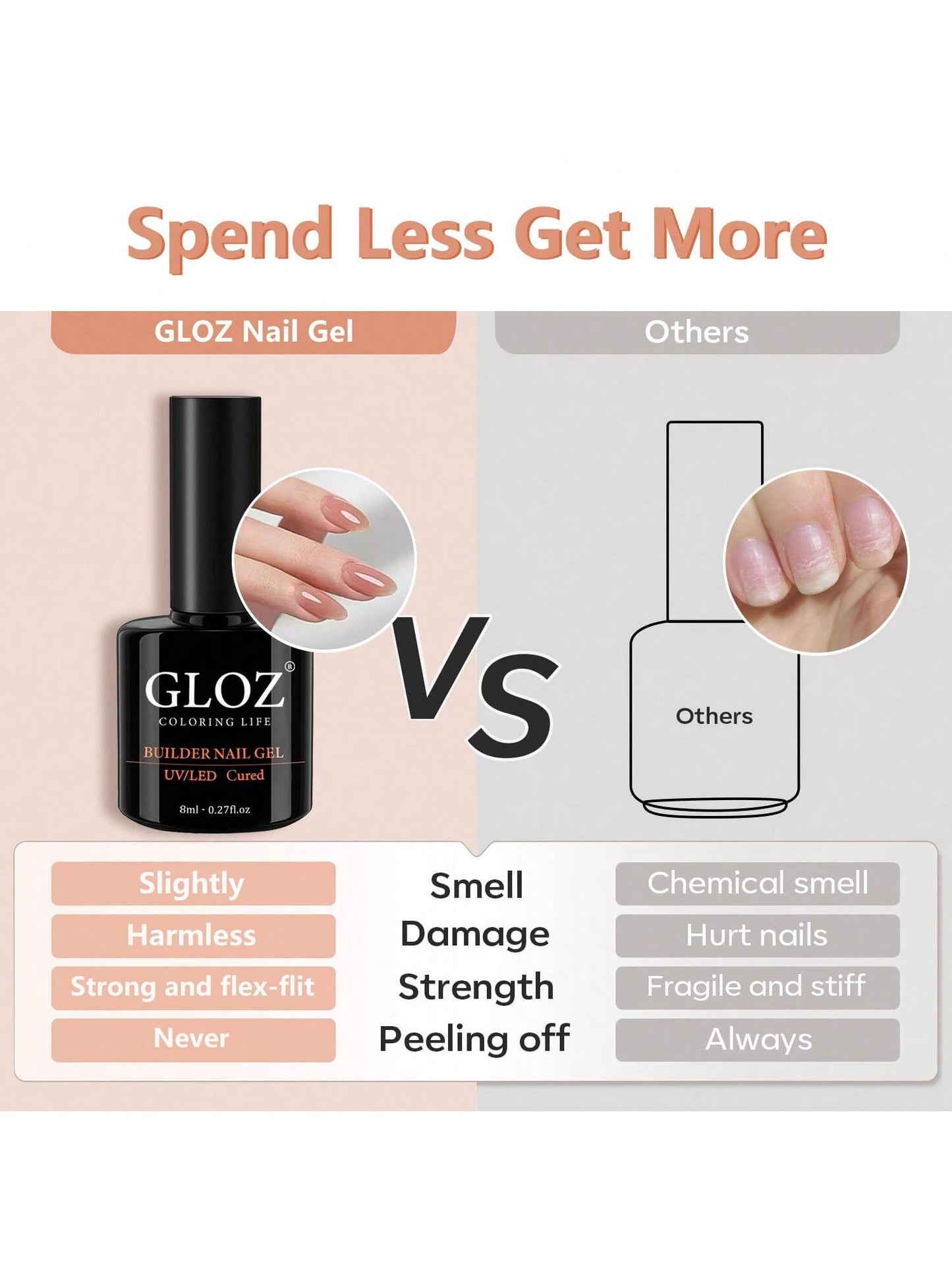 GLOZ Builder Nail Gel, 8-In-1 Cover Nude Gel Builder, Hard Gel Builder For Nails Strengthener Extension Gel Rubber Base Gel Polish Rhinestone False Nail Tips Glue Gel In A Bottle For Nail Art - Hanmeimei