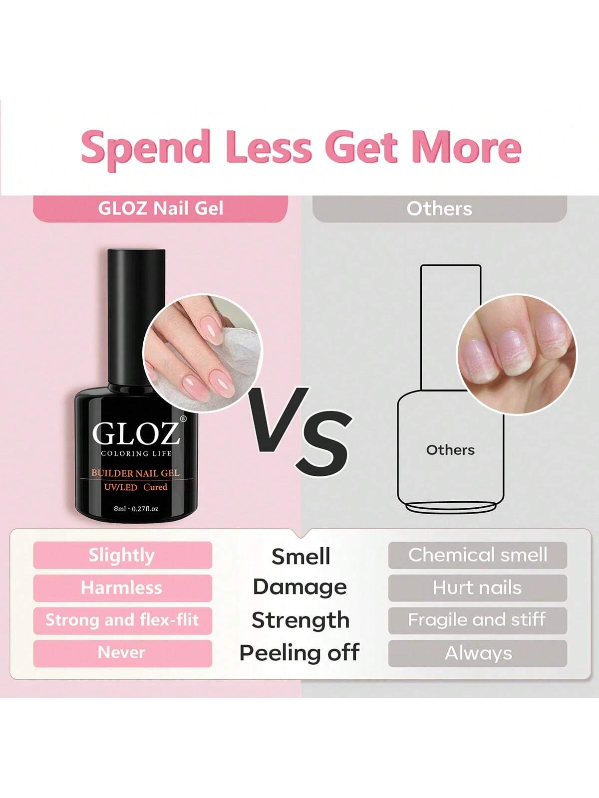 GLOZ Builder Nail Gel, 8-In-1 Pink Gel Builder For Nails, LED Hard Gel Builder Nail Strengthener Color Base Gel Extension Gel Rhinestone False Nail Tips Glue Gel In A Bottle, Gift For Women - Hanmeimei