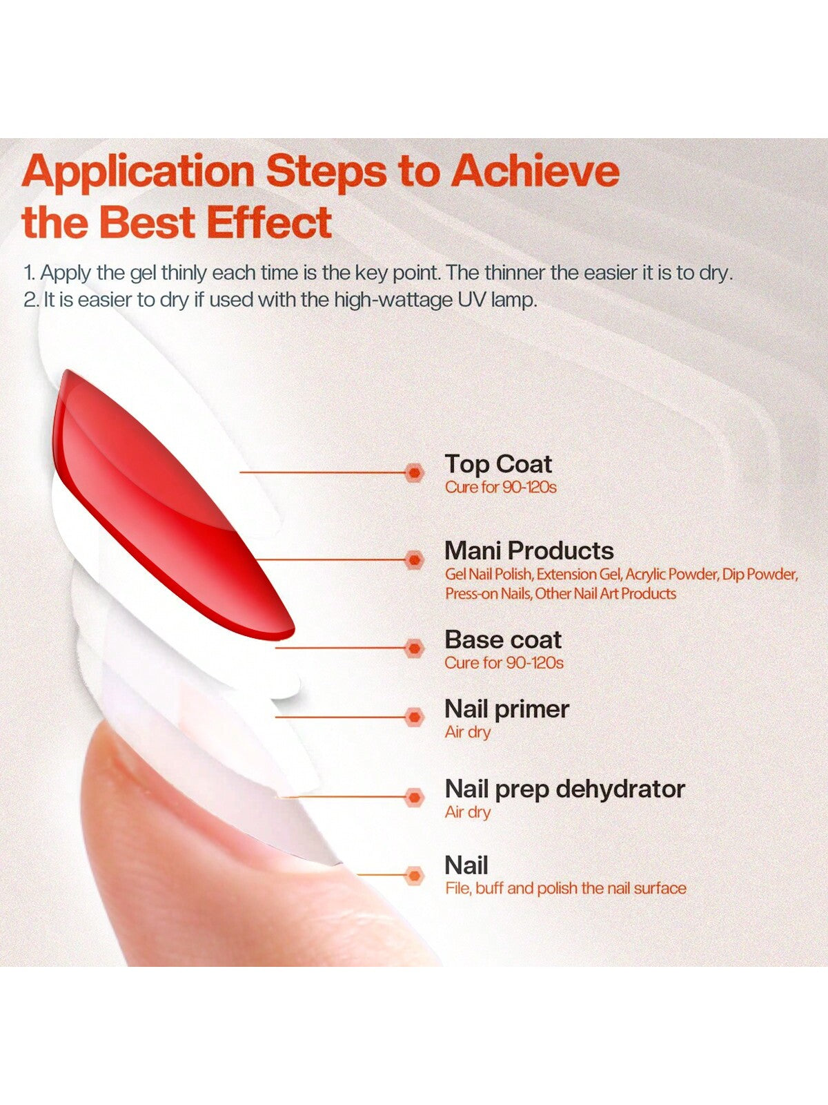 GLOZ GLOZ Gel Polish Nail Prep Dehydrator and Nail Primer with 7in1 Nail Glue 3Pcs Nail Set Shine Effect Long Lasting Soak Off Light Lamp Diy Home Mani for Women Girls - Hanmeimei